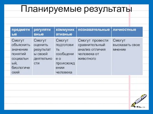 Планируемые результаты