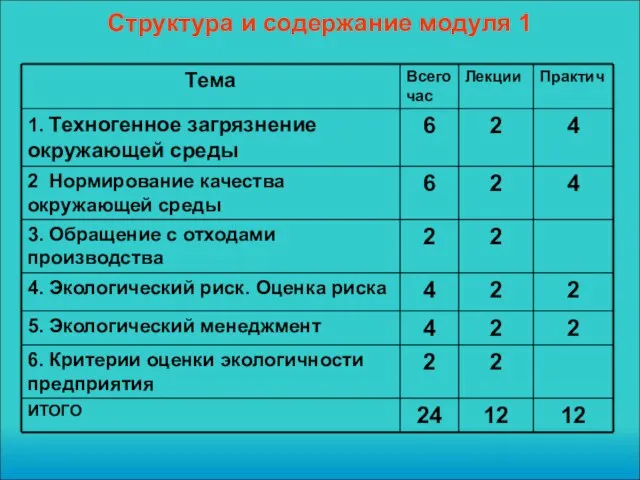 Структура и содержание модуля 1