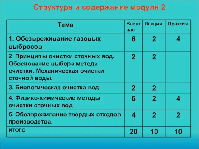 Структура и содержание модуля 2