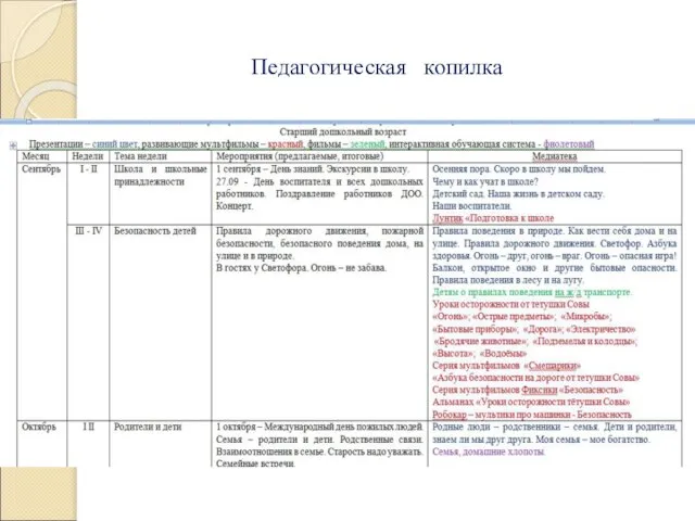 Педагогическая копилка