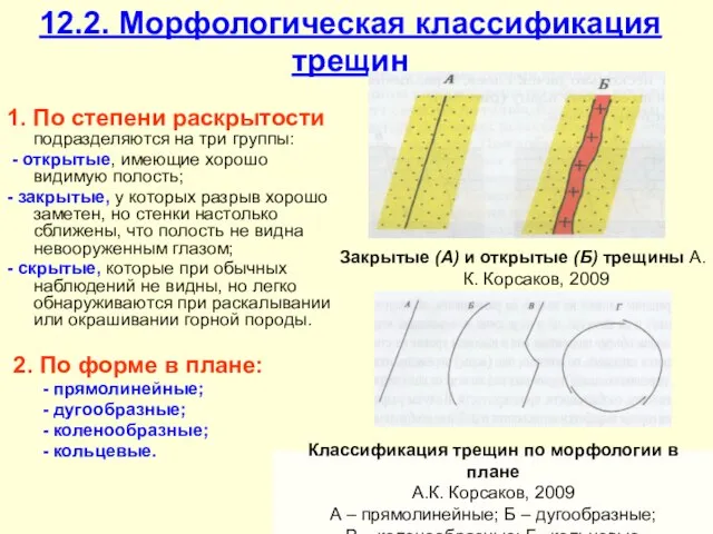 12.2. Морфологическая классификация трещин 1. По степени раскрытости подразделяются на три