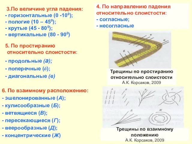 3.По величине угла падения: - горизонтальные (0 -100); - пологие (10