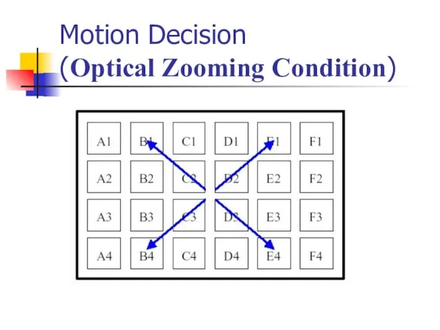 Motion Decision (Optical Zooming Condition)