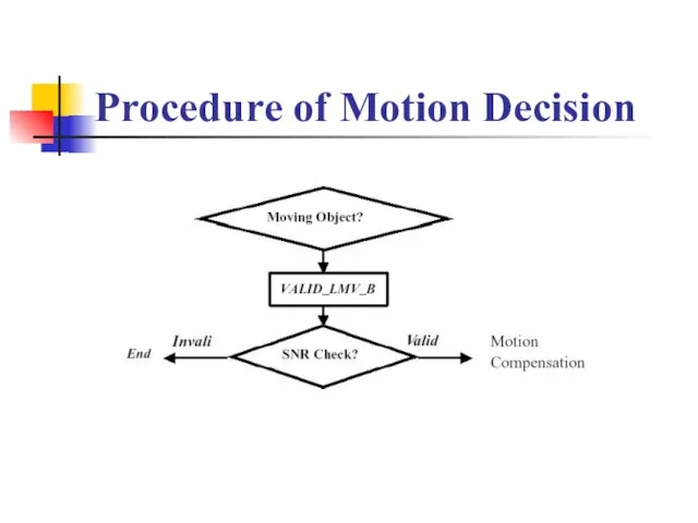 Procedure of Motion Decision
