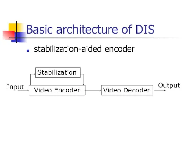 Basic architecture of DIS stabilization-aided encoder Stabilization Video Encoder Video Decoder Input Output