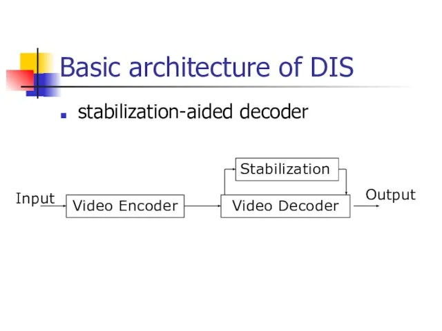 Basic architecture of DIS stabilization-aided decoder Stabilization Video Encoder Video Decoder Input Output