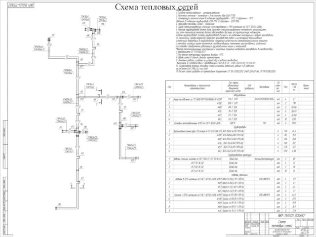 Схема тепловых сетей