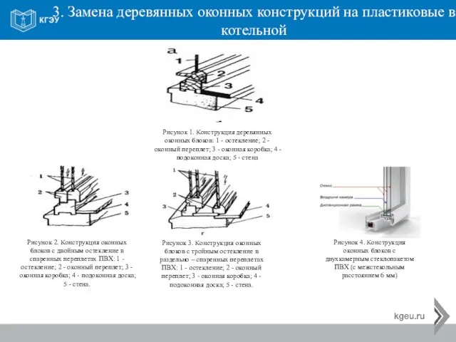 Рисунок 3. Конструкция оконных блоков с тройным остекление в раздельно –