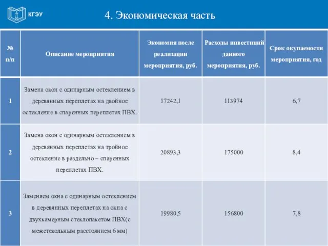 4. Экономическая часть