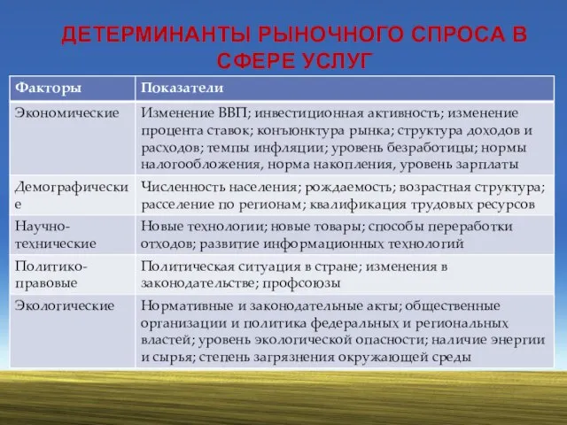 ДЕТЕРМИНАНТЫ РЫНОЧНОГО СПРОСА В СФЕРЕ УСЛУГ