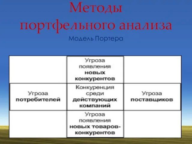 Методы портфельного анализа Модель Портера