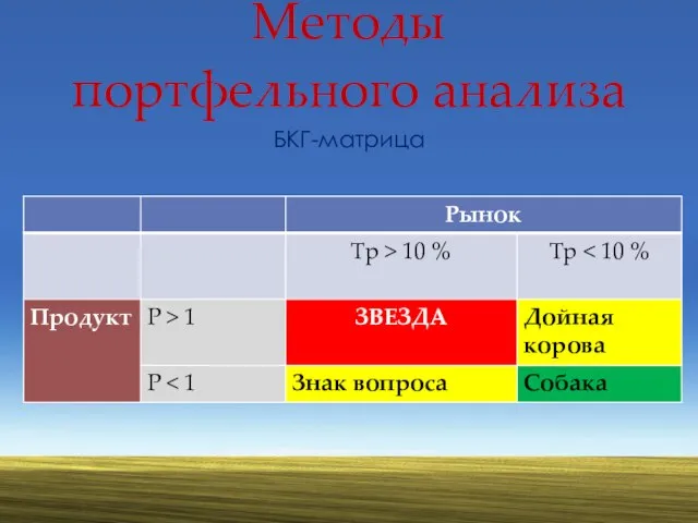 Методы портфельного анализа БКГ-матрица