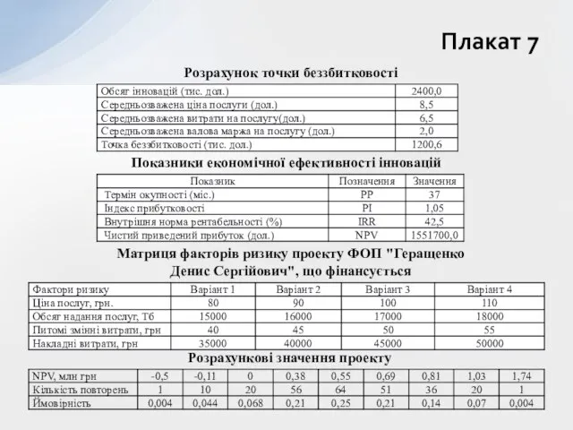 Плакат 7 Розрахунок точки беззбитковості Показники економічної ефективності інновацій Матриця факторів