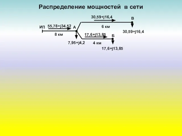 Распределение мощностей в сети