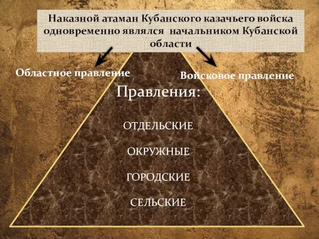 Наказной атаман Кубанского казачьего войска одновременно являлся начальником Кубанской области Областное