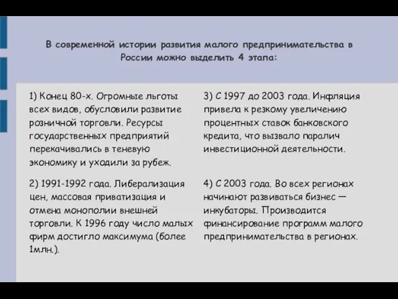 В современной истории развития малого предпринимательства в России можно выделить 4