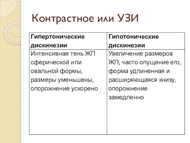 Контрастное или УЗИ