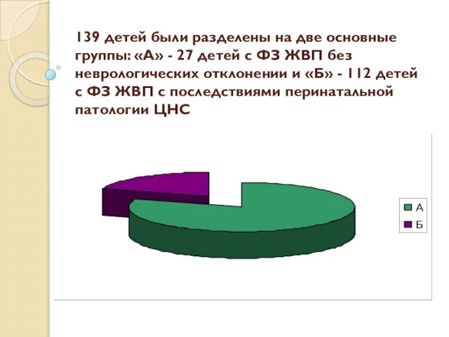 139 детей были разделены на две основные группы: «А» - 27