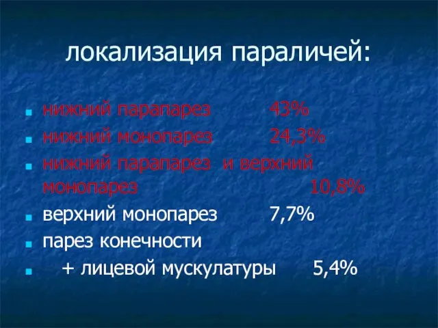 локализация параличей: нижний парапарез 43% нижний монопарез 24,3% нижний парапарез и