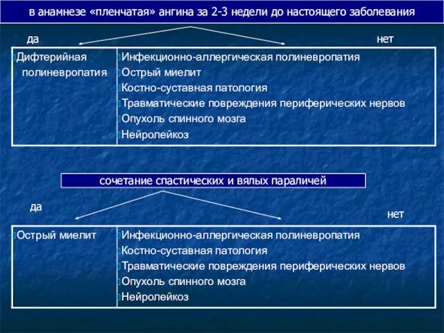 в анамнезе «пленчатая» ангина за 2-3 недели до настоящего заболевания да