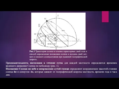 Продолжительность инсоляции в течение суток для каждой местности определяется временем видимого