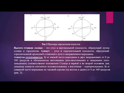 Высота стояния солнца – это угол в вертикальной плоскости, образуемый лучом