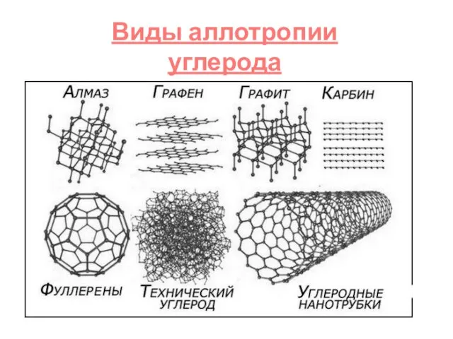 Виды аллотропии углерода