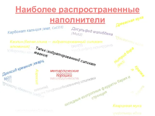 Наиболее распространенные наполнители Карбонат кальция (мел, CaCO3) Графит Каолин (белая глина