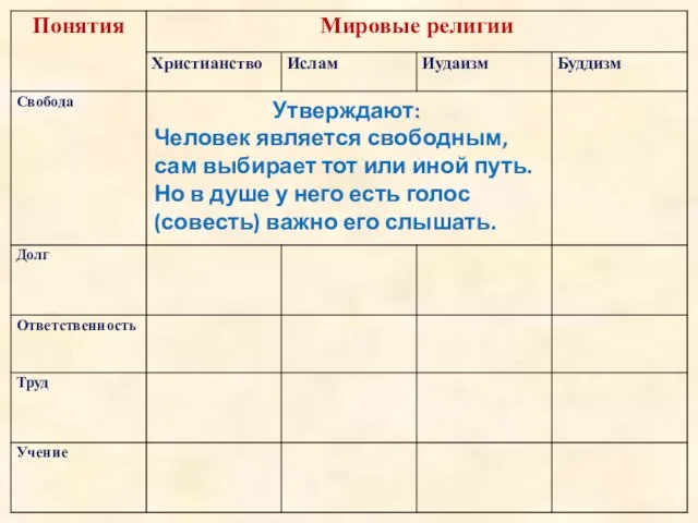 Утверждают: Человек является свободным, сам выбирает тот или иной путь. Но