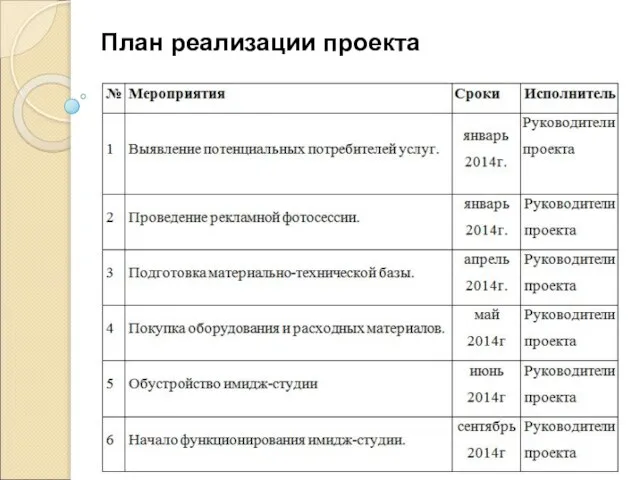 План реализации проекта