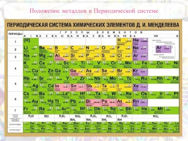 Положение металлов в Периодической системе