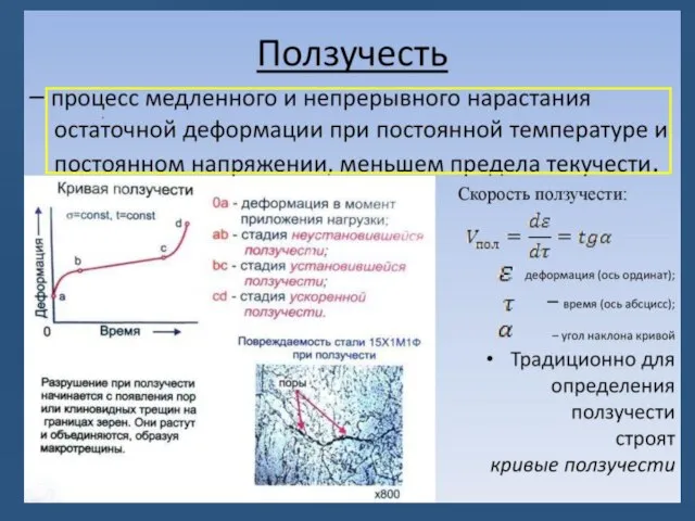 Скорость деформации Uф ≤ [Uф]