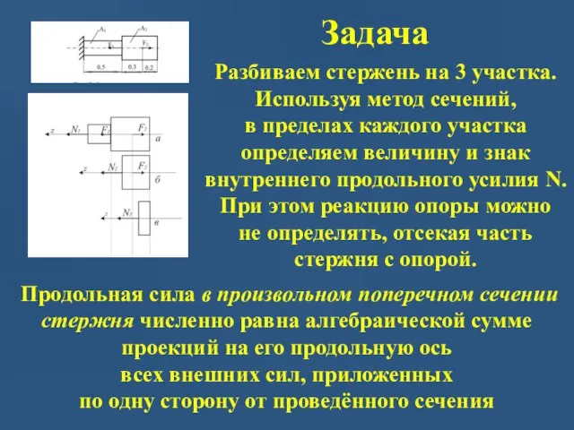 Задача Разбиваем стержень на 3 участка. Используя метод сечений, в пределах