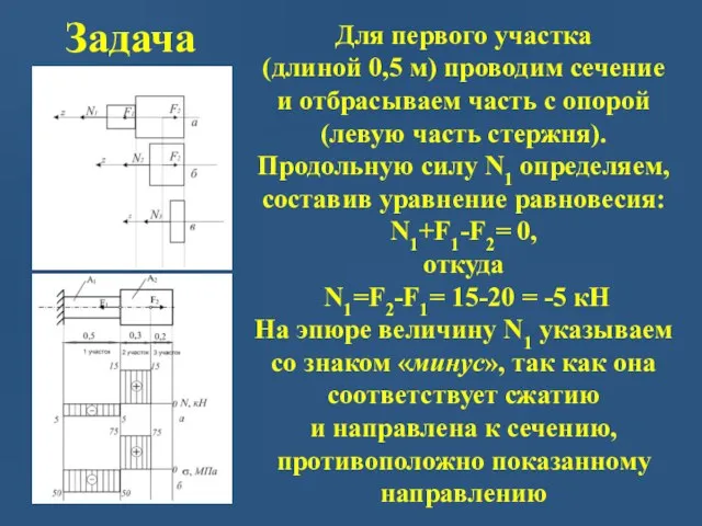 Задача Для первого участка (длиной 0,5 м) проводим сечение и отбрасываем