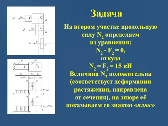 Задача На втором участке продольную силу N2 определяем из уравнения: N2