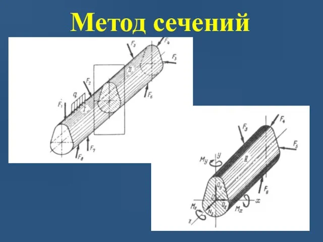 Метод сечений