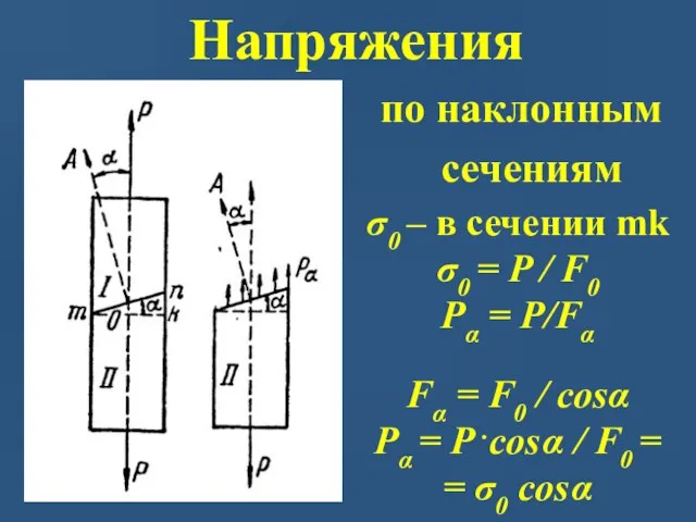 Напряжения по наклонным сечениям σ0 – в сечении mk σ0 =