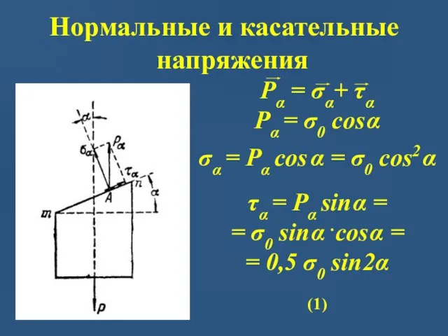 Нормальные и касательные напряжения Pα = σα+ τα Pα = σ0