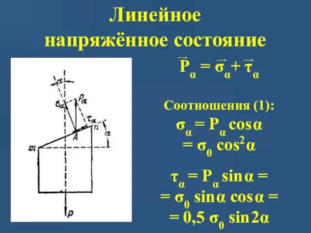 Линейное напряжённое состояние Pα = σα+ τα Соотношения (1): σα =