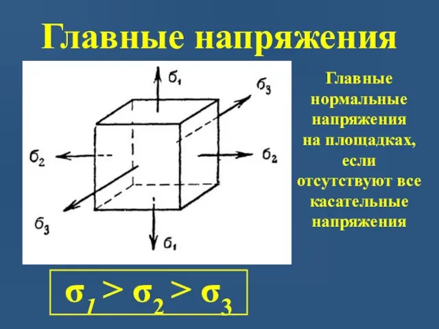 Главные напряжения σ1 > σ2 > σ3 Главные нормальные напряжения на