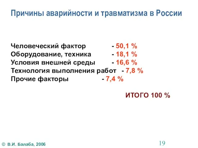 Причины аварийности и травматизма в России Человеческий фактор - 50,1 %