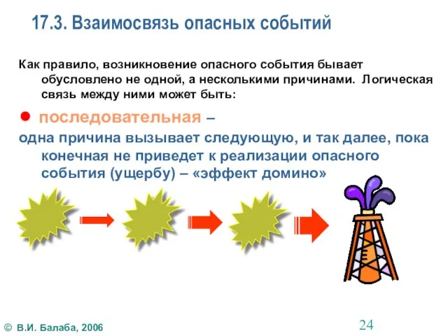 17.3. Взаимосвязь опасных событий Как правило, возникновение опасного события бывает обусловлено