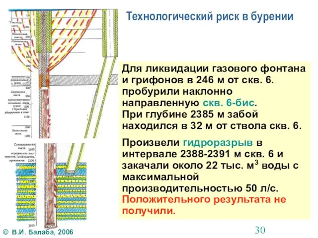 Технологический риск в бурении Для ликвидации газового фонтана и грифонов в