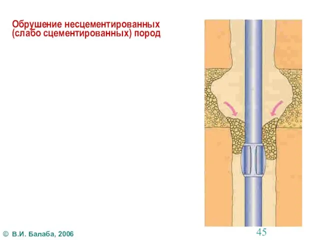 Обрушение несцементированных (слабо сцементированных) пород