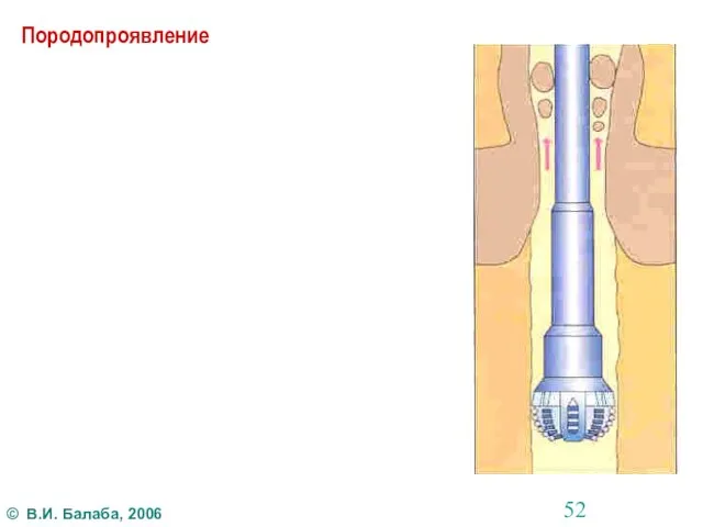 Породопроявление