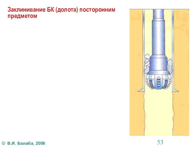 Заклинивание БК (долота) посторонним предметом