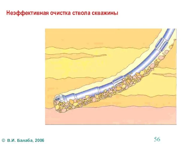 Неэффективная очистка ствола скважины