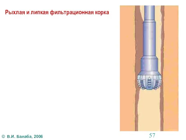 Рыхлая и липкая фильтрационная корка