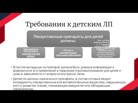 Требования к детским ЛП В листке-вкладыше на препарат должна быть указана