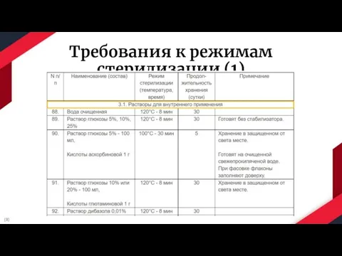 Требования к режимам стерилизации (1) [3]